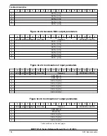 Preview for 796 page of NXP Semiconductors MWCT101 S Series Reference Manual