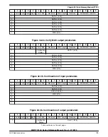 Preview for 799 page of NXP Semiconductors MWCT101 S Series Reference Manual