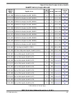 Предварительный просмотр 837 страницы NXP Semiconductors MWCT101 S Series Reference Manual