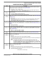 Предварительный просмотр 843 страницы NXP Semiconductors MWCT101 S Series Reference Manual