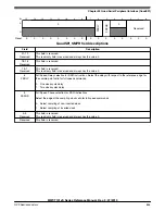 Preview for 855 page of NXP Semiconductors MWCT101 S Series Reference Manual