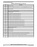 Preview for 862 page of NXP Semiconductors MWCT101 S Series Reference Manual