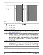 Preview for 864 page of NXP Semiconductors MWCT101 S Series Reference Manual