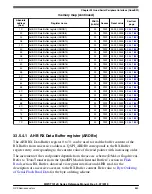 Preview for 883 page of NXP Semiconductors MWCT101 S Series Reference Manual