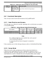 Preview for 885 page of NXP Semiconductors MWCT101 S Series Reference Manual