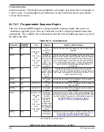 Preview for 886 page of NXP Semiconductors MWCT101 S Series Reference Manual