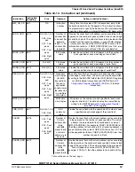 Preview for 887 page of NXP Semiconductors MWCT101 S Series Reference Manual