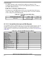 Preview for 900 page of NXP Semiconductors MWCT101 S Series Reference Manual