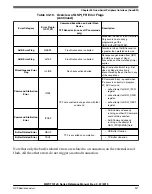 Preview for 907 page of NXP Semiconductors MWCT101 S Series Reference Manual