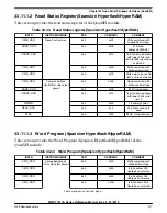 Preview for 917 page of NXP Semiconductors MWCT101 S Series Reference Manual