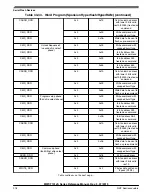 Preview for 918 page of NXP Semiconductors MWCT101 S Series Reference Manual