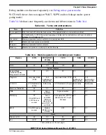 Preview for 937 page of NXP Semiconductors MWCT101 S Series Reference Manual