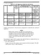 Preview for 982 page of NXP Semiconductors MWCT101 S Series Reference Manual