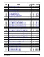 Preview for 997 page of NXP Semiconductors MWCT101 S Series Reference Manual