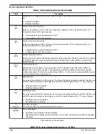 Preview for 1068 page of NXP Semiconductors MWCT101 S Series Reference Manual