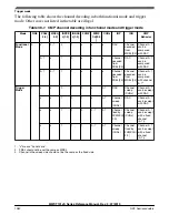 Preview for 1082 page of NXP Semiconductors MWCT101 S Series Reference Manual