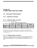 Preview for 1083 page of NXP Semiconductors MWCT101 S Series Reference Manual