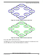 Preview for 1085 page of NXP Semiconductors MWCT101 S Series Reference Manual