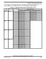 Preview for 1087 page of NXP Semiconductors MWCT101 S Series Reference Manual