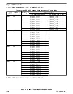 Preview for 1088 page of NXP Semiconductors MWCT101 S Series Reference Manual