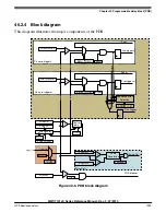 Preview for 1093 page of NXP Semiconductors MWCT101 S Series Reference Manual