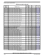 Preview for 1096 page of NXP Semiconductors MWCT101 S Series Reference Manual