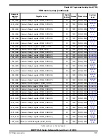 Preview for 1097 page of NXP Semiconductors MWCT101 S Series Reference Manual