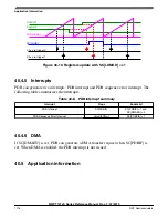 Preview for 1116 page of NXP Semiconductors MWCT101 S Series Reference Manual