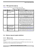 Preview for 1131 page of NXP Semiconductors MWCT101 S Series Reference Manual