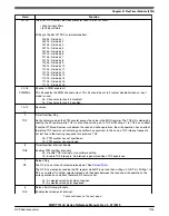 Preview for 1135 page of NXP Semiconductors MWCT101 S Series Reference Manual