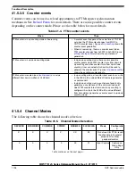 Preview for 1196 page of NXP Semiconductors MWCT101 S Series Reference Manual