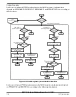 Предварительный просмотр 1226 страницы NXP Semiconductors MWCT101 S Series Reference Manual