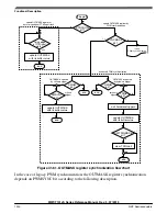 Preview for 1230 page of NXP Semiconductors MWCT101 S Series Reference Manual