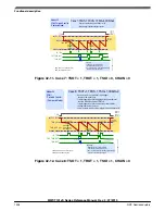 Preview for 1326 page of NXP Semiconductors MWCT101 S Series Reference Manual