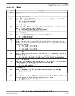 Preview for 1339 page of NXP Semiconductors MWCT101 S Series Reference Manual