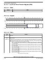 Preview for 1340 page of NXP Semiconductors MWCT101 S Series Reference Manual