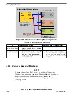 Preview for 1374 page of NXP Semiconductors MWCT101 S Series Reference Manual