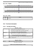 Preview for 1397 page of NXP Semiconductors MWCT101 S Series Reference Manual