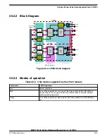 Preview for 1413 page of NXP Semiconductors MWCT101 S Series Reference Manual