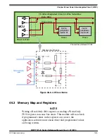 Preview for 1415 page of NXP Semiconductors MWCT101 S Series Reference Manual