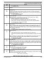 Preview for 1421 page of NXP Semiconductors MWCT101 S Series Reference Manual