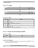 Preview for 1436 page of NXP Semiconductors MWCT101 S Series Reference Manual