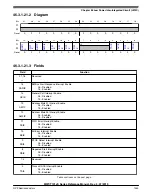 Preview for 1443 page of NXP Semiconductors MWCT101 S Series Reference Manual