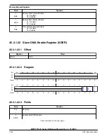 Preview for 1444 page of NXP Semiconductors MWCT101 S Series Reference Manual