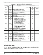 Preview for 1464 page of NXP Semiconductors MWCT101 S Series Reference Manual