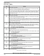 Preview for 1484 page of NXP Semiconductors MWCT101 S Series Reference Manual