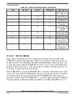 Preview for 1504 page of NXP Semiconductors MWCT101 S Series Reference Manual