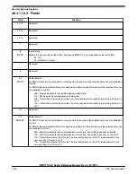 Preview for 1532 page of NXP Semiconductors MWCT101 S Series Reference Manual