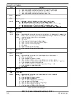 Preview for 1540 page of NXP Semiconductors MWCT101 S Series Reference Manual