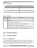 Preview for 1542 page of NXP Semiconductors MWCT101 S Series Reference Manual